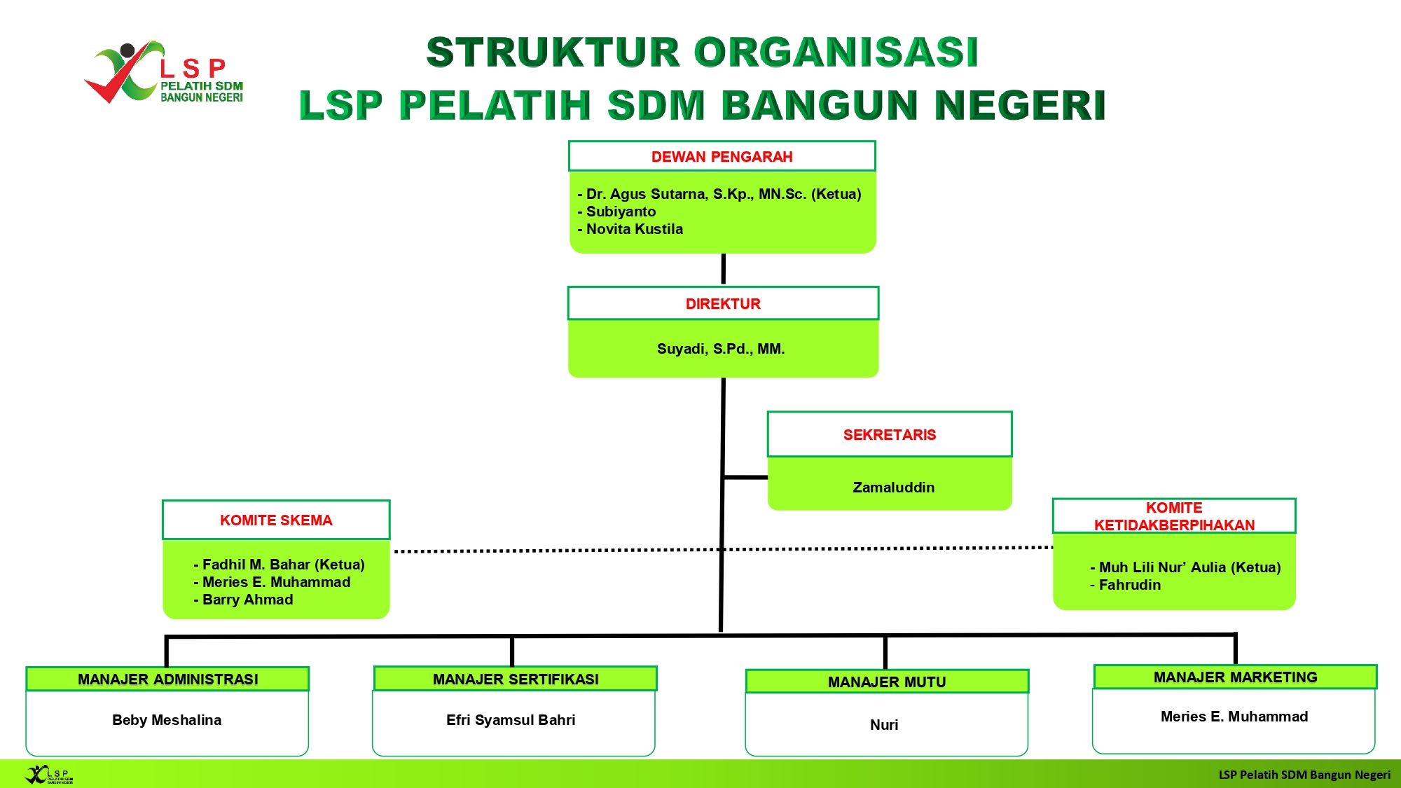 Struktur Pengurus